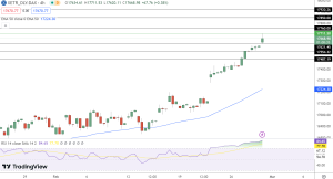 DAX Price Chart - Source: Tradingview