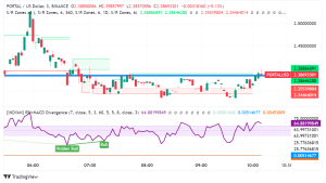 Portal Gaming Launches with Airdrop Claims and Staking on the Horizon
