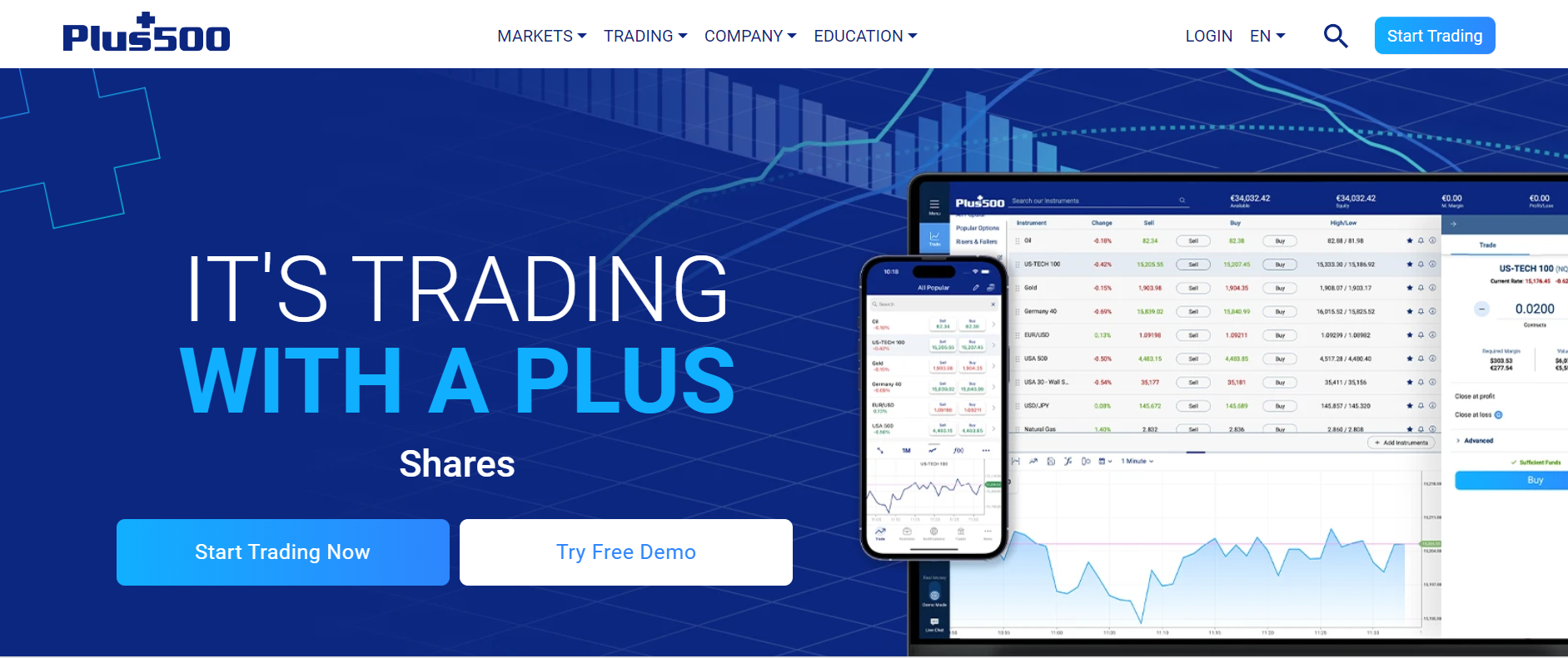 Plus500  Plus500 - 6 Best PayPal Brokers