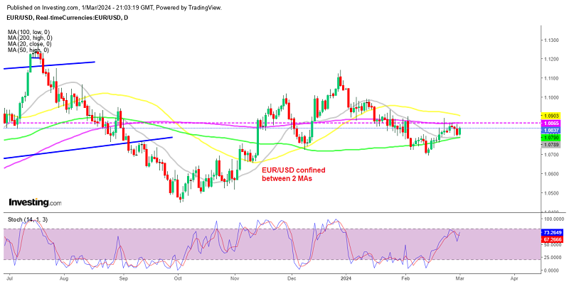 Will we see a breakout of the range next week in EUR/USD?