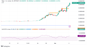 Pepe (PEPE) Surges Over 370%: Meme Mania Back or Just a Flash in the Pan?