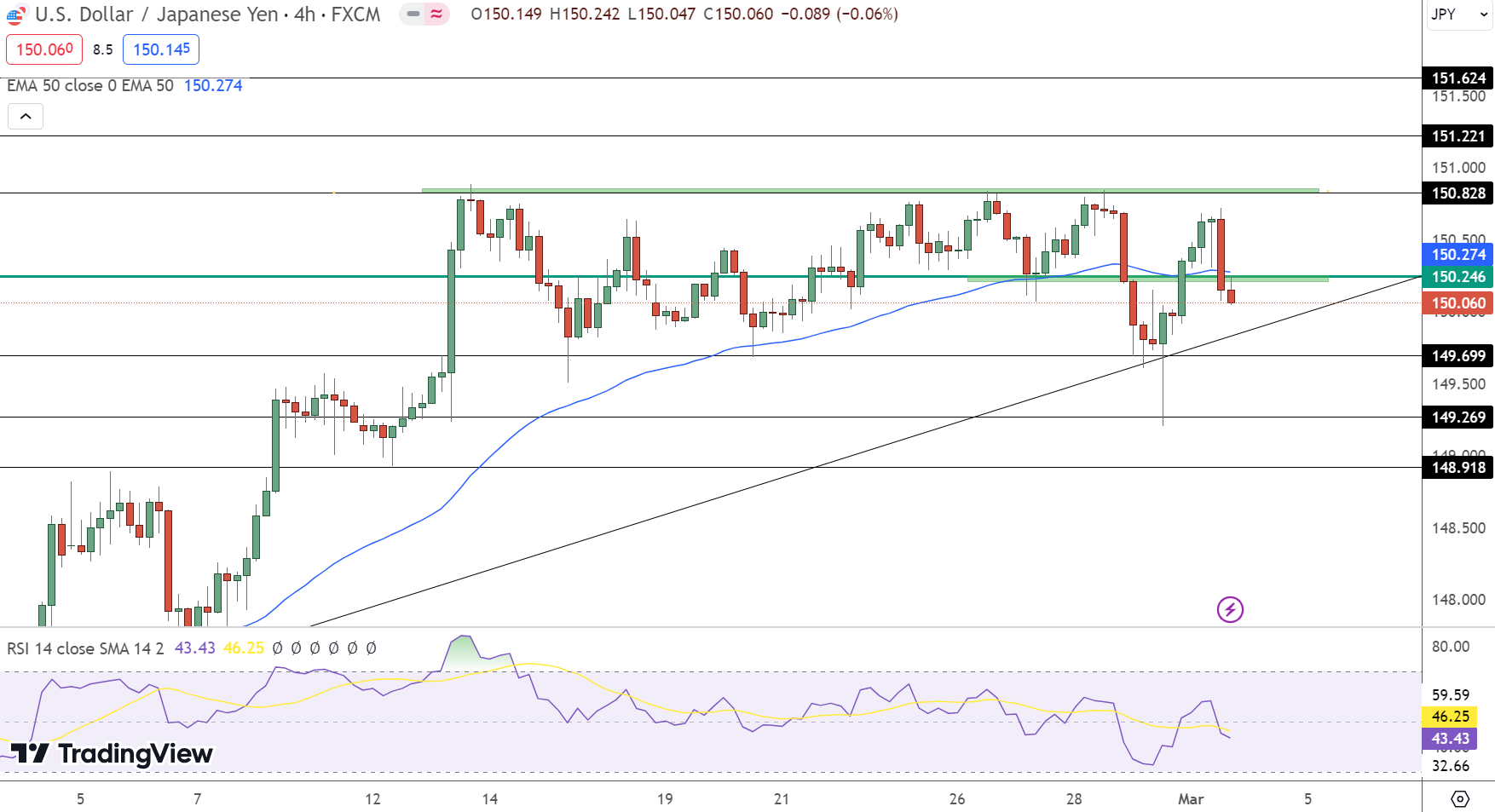 USD/JPY Price Forecast