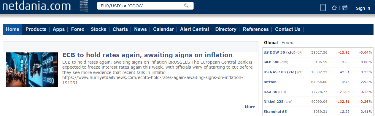 NetDania - Chart Websites NetDania - Chart Websites