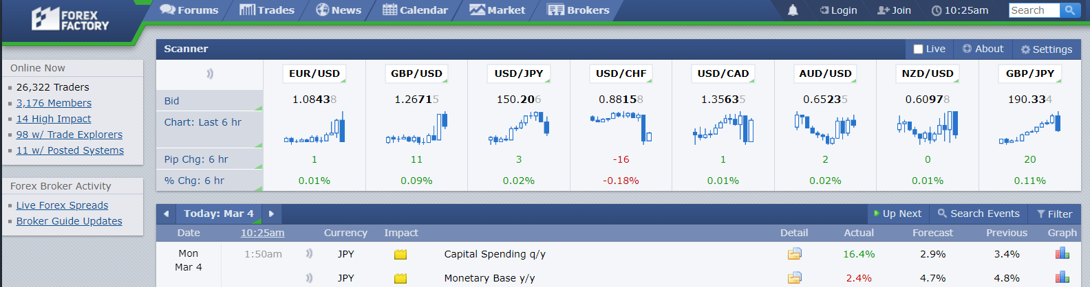 Forex Factory Forex Factory