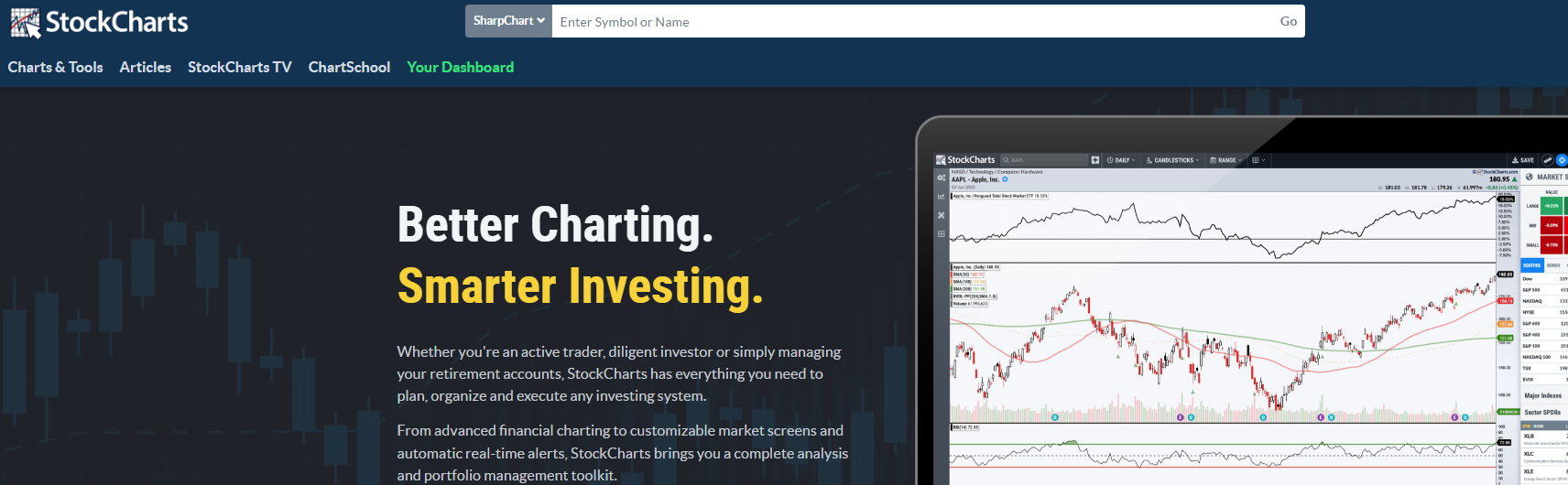 StockCharts.com  StockCharts.com