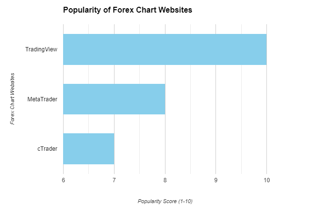 Forex Chart Websites Forex Chart Websites