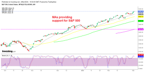 S&P 500 trades above 5,100 points