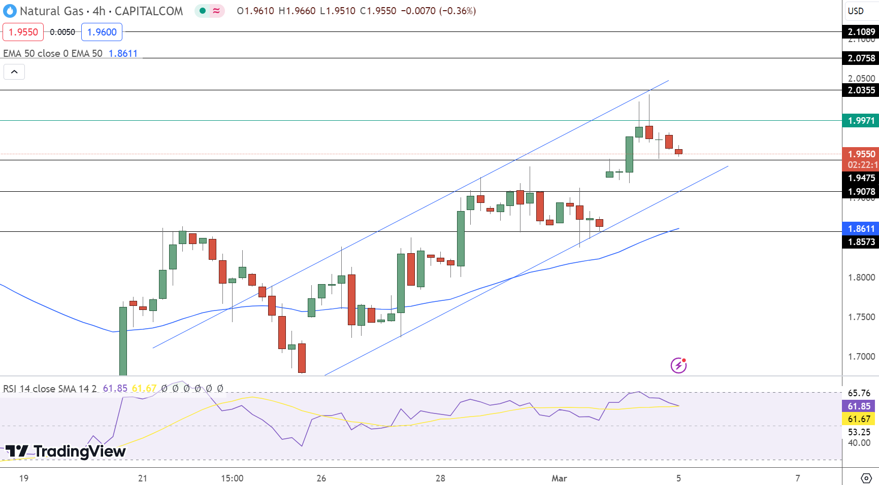 Natural Gas Price Chart - Source: Tradingview