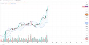 Bitcoin price chart for March 5