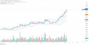 Ethereum price chart for March 5