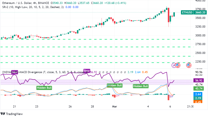 Ethereum (ETH) Navigates Post-Bitcoin Correction: Key Points for Traders Today