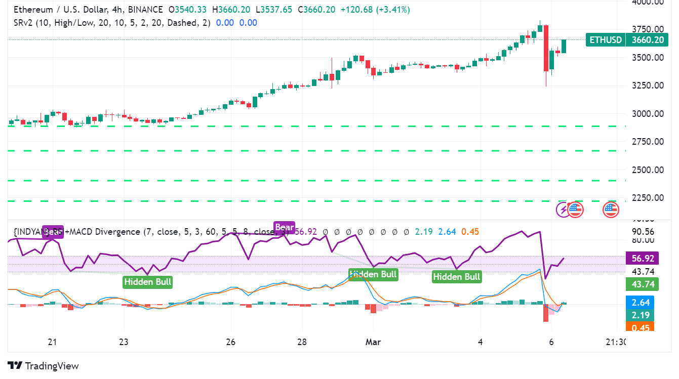 Ethereum (ETH) Navigates Post-Bitcoin Correction: Key Points for Traders Today