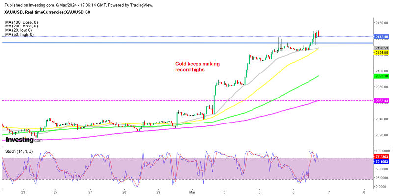 Gold is finding buyers after every small dip