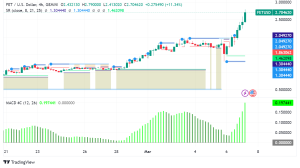 AI Heats Up Crypto Market Ahead of NVIDIA's GTC Conference