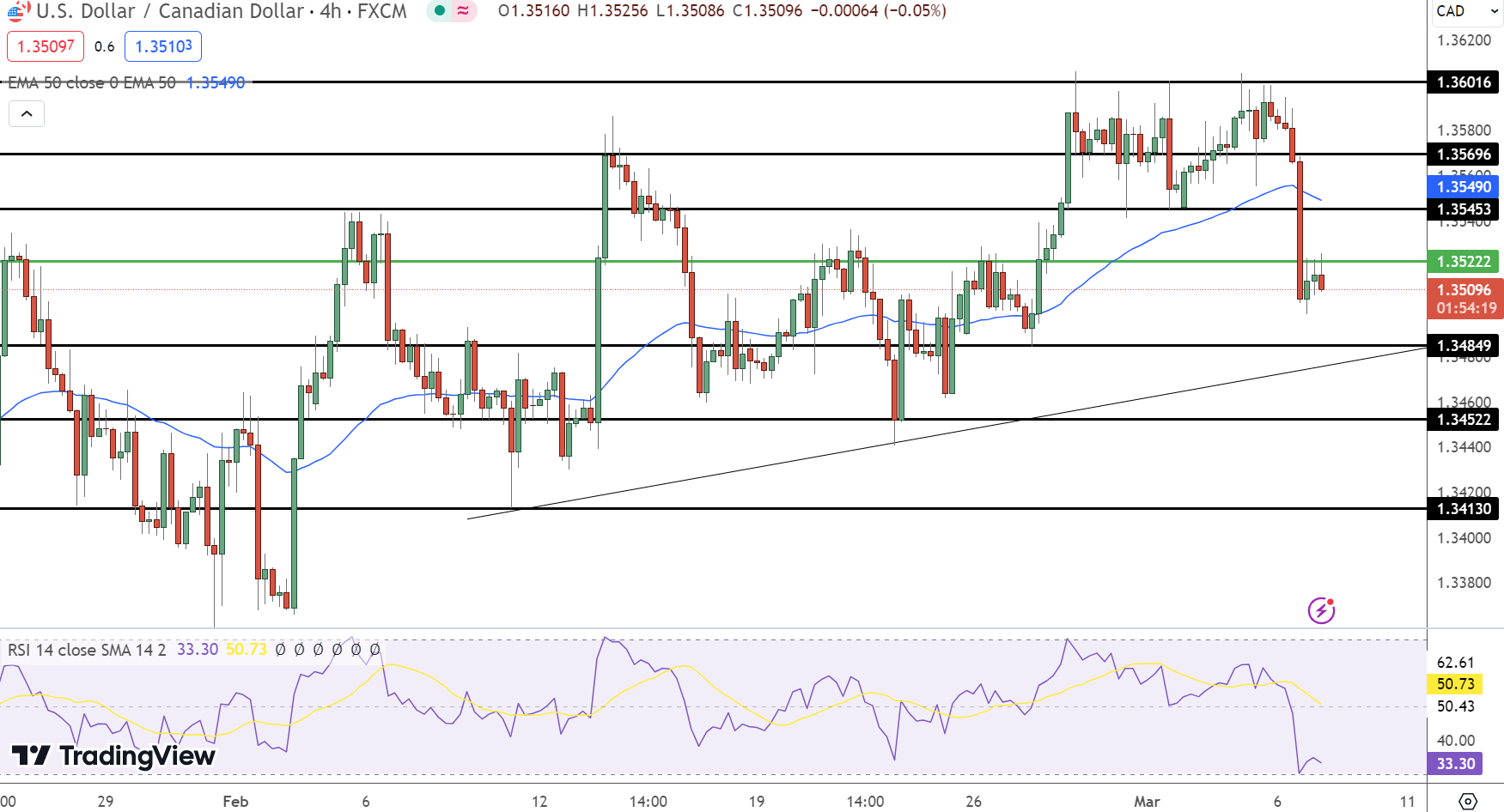 AUD/USD Price Chart - Source: TradingView