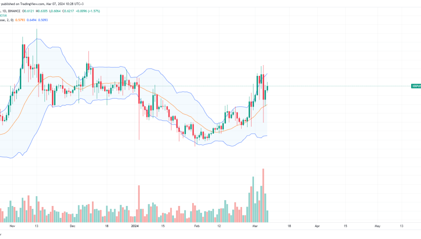 XRP price chart for March 7