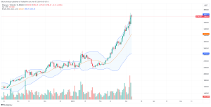 Ethereum daily chart for March 7