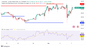 Avalanche Takes Flight with Teleporter Launch: Your Guide to Trading AVAX Today