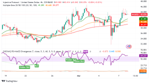 Injective Protocol (INJ) Sees Remarkable Uptick Following inEVM Mainnet Launch