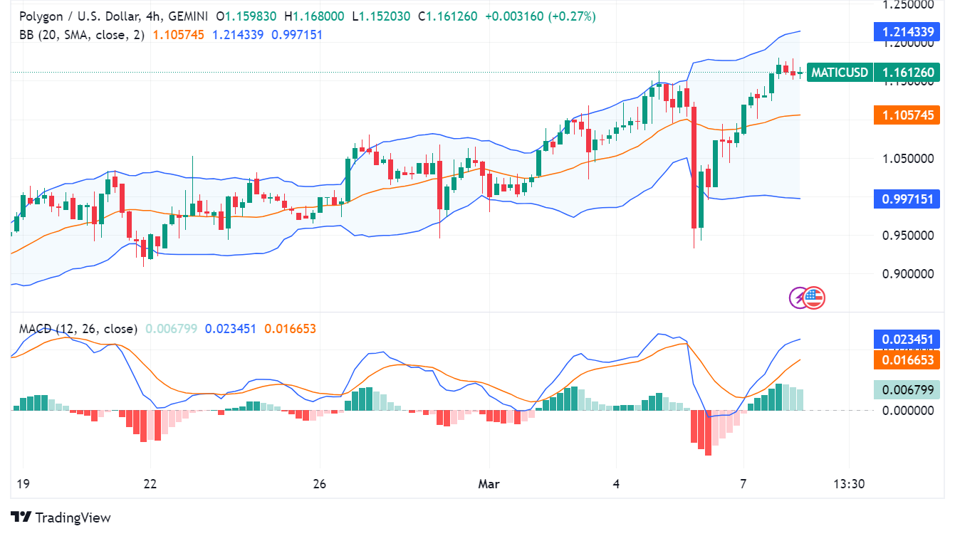 Investors' Radar: Top Reasons Polygon (MATIC) is a Must-Watch