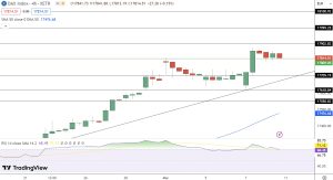 German 40 (DAX) Price Forecast