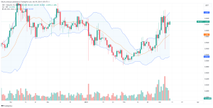 XRP price daily chart for March 9
