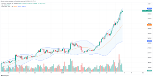 Ethereum price chart for March 9