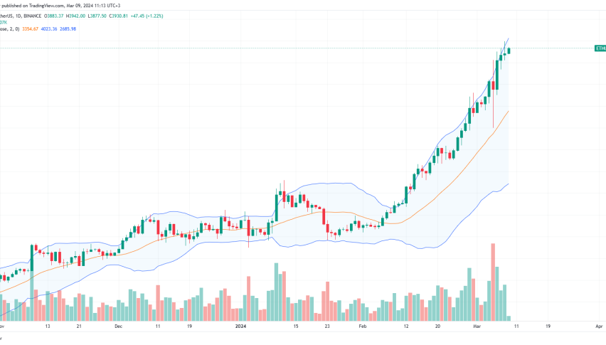 Ethereum price chart for March 9