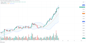 Ethereum price daily chart for March 11