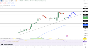 German 40 (DAX) Price Forecast