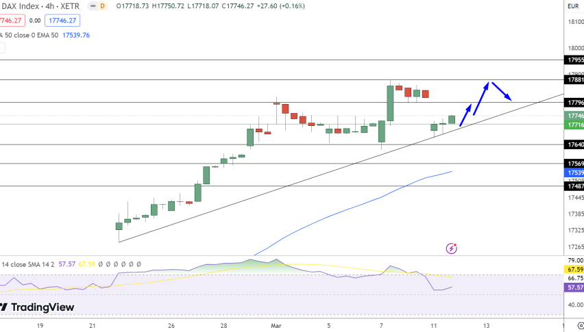 German 40 (DAX) Price Forecast