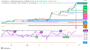Near Protocol Soars Over 100% Fueled by AI Hype and Upcoming Nvidia Conference