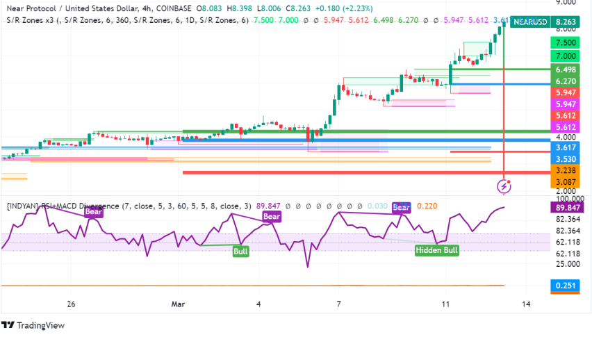 Near Protocol Soars Over 100% Fueled by AI Hype and Upcoming Nvidia Conference
