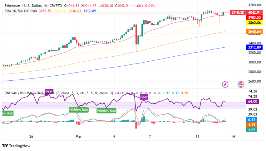 Ethereum (ETH) Prepares for Dencun Upgrade: A Boon for L2s, But How Will It Impact Price?