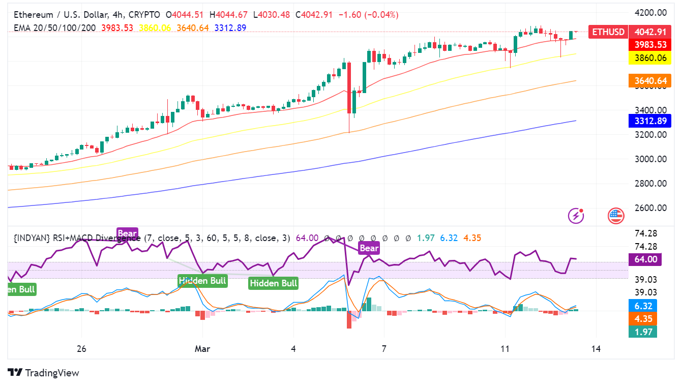 Ethereum (ETH) Prepares for Dencun Upgrade: A Boon for L2s, But How Will It Impact Price?