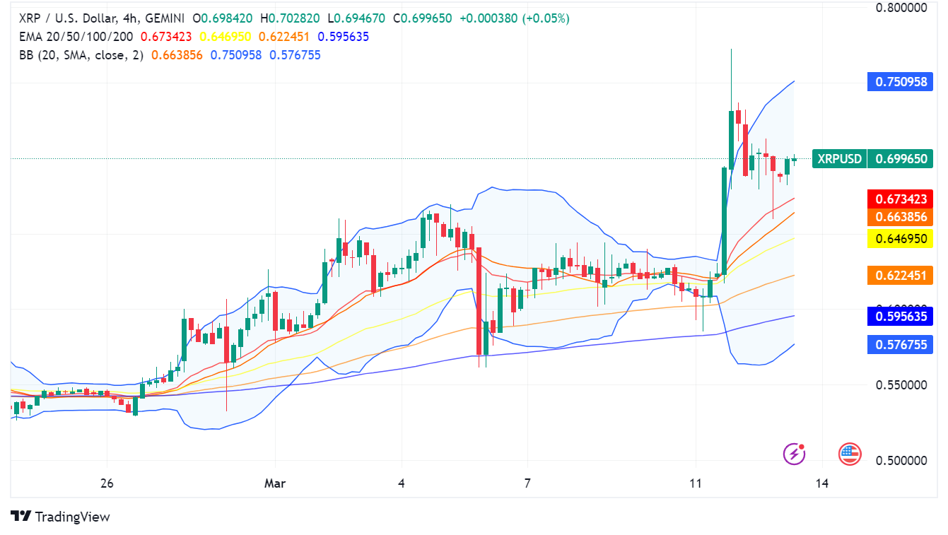 XRP Surges 15%: Whales Accumulate, SEC Case Uncertainty Looms, and AMM Activation on Horizon