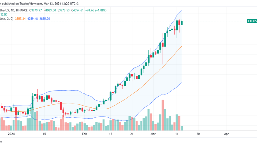 Ethereum daily chart for March 13