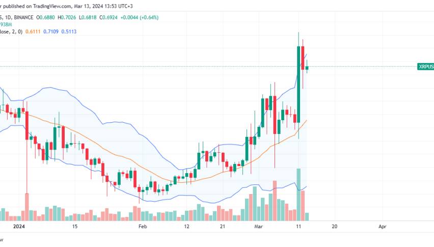 XRP daily price chart for March 13