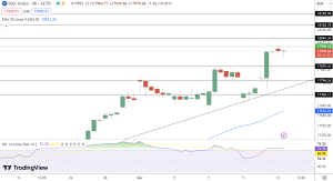 DAX Price Chart - Source: Tradingview