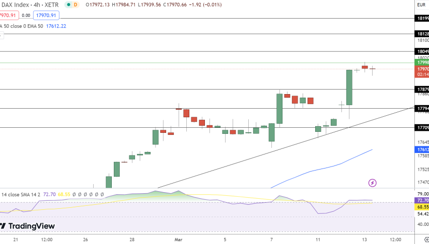 DAX Price Chart - Source: Tradingview