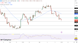 Natural Gas Price Chart - Source: Tradingview