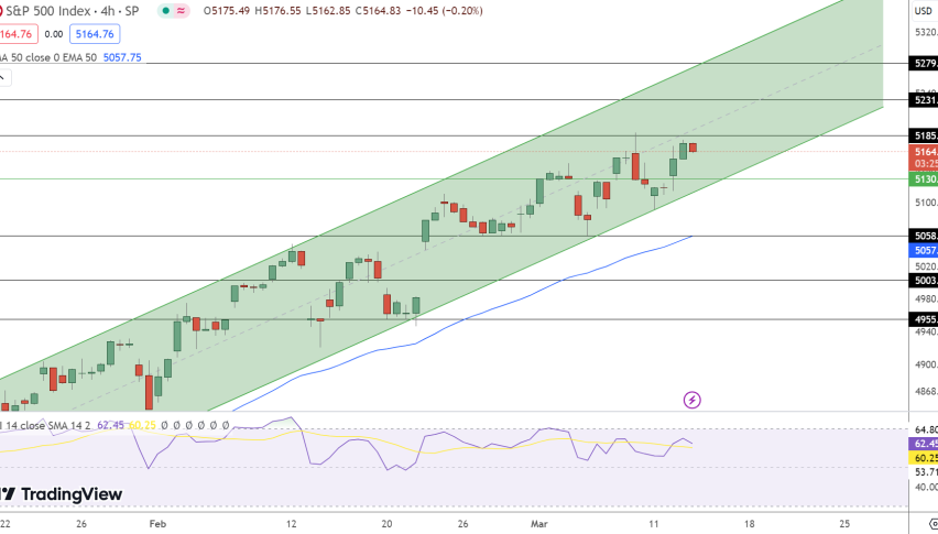 SPX Price Chart - Source: Tradingview