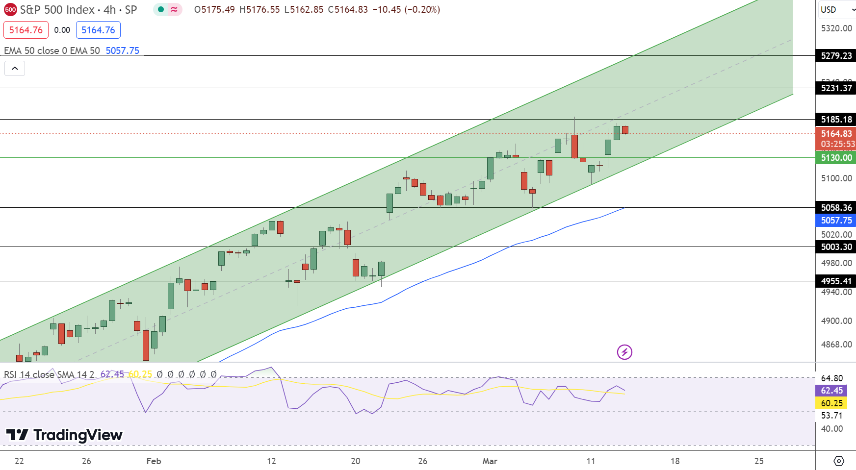 SPX Price Chart - Source: Tradingview