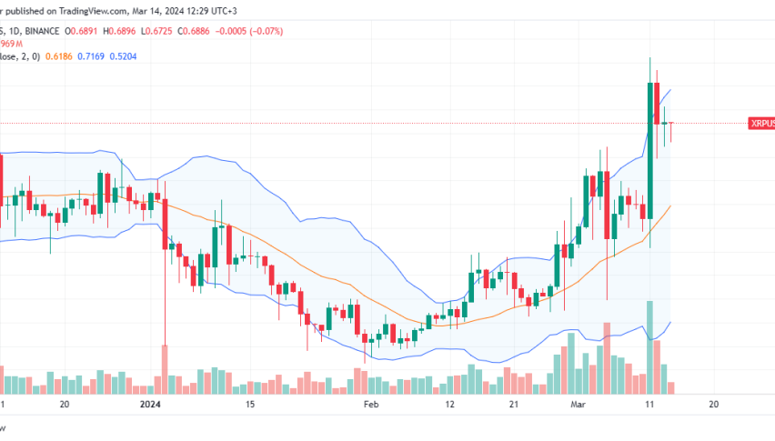 XRP Daily Price chart for March 14