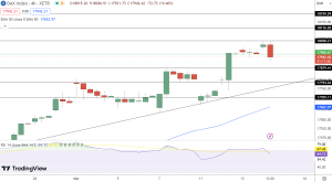 DAX Price Chart - Source: Tradingview