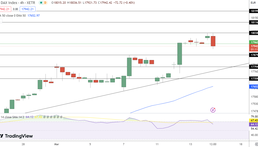 DAX Price Chart - Source: Tradingview
