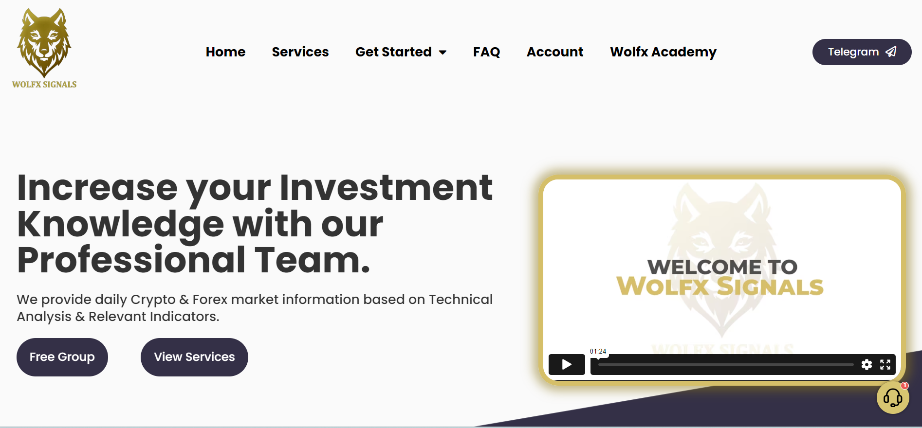 WOLFX Signals WOLFX Signals