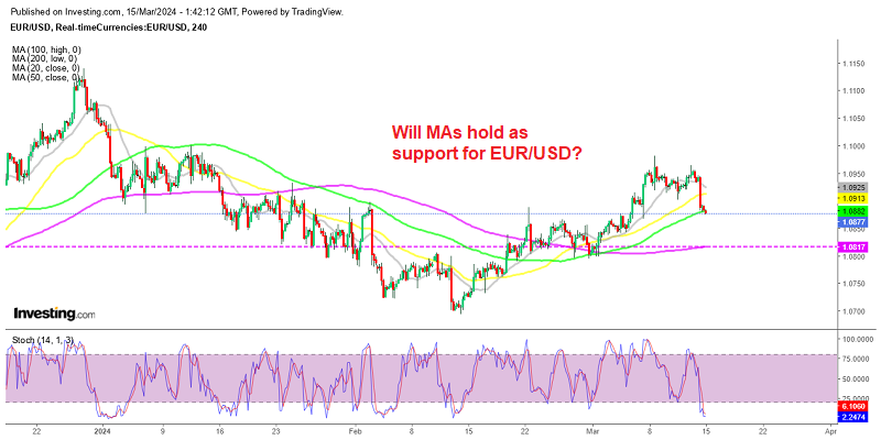 EUR/USD H4 chart