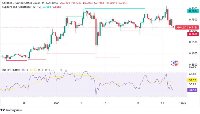 Cardano (ADA) Dips Close to $0.70: Correction or Buying Opportunity?