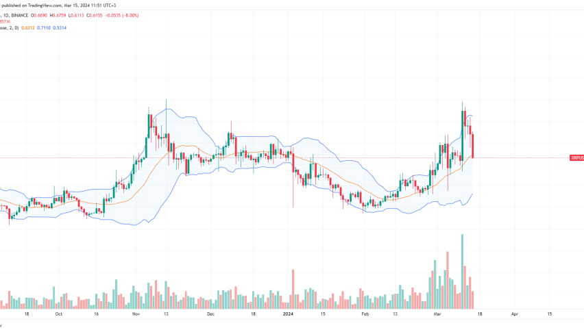 XRP daily chart for March 15